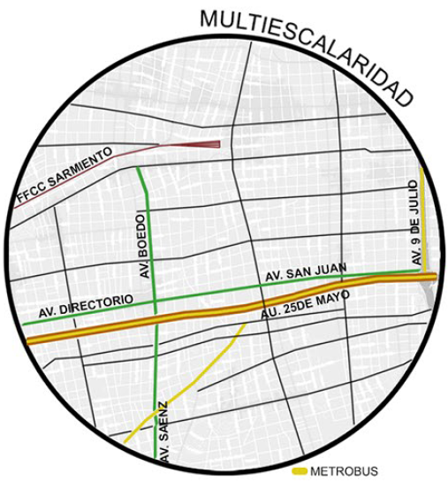 MULTIESCALARIDAD DE LA PROPUESTA. 

La aproximación multiescalar de la propuesta ha sido una premisa fundamental a lo largo de todo el estudio. La Avenida Boedo forma parte de un sistema de movilidad en el que se interrelacionan sus partes y forma un