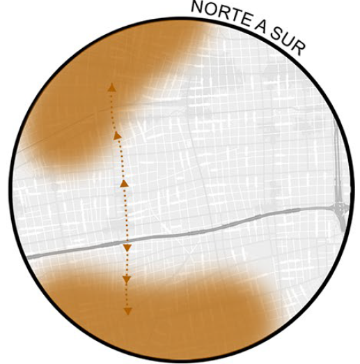 (RE)INTEGRAR NORTE Y SUR. Intervenir sobre un eje en sentido Norte-Sur es dar respuesta a una deuda histórica de la Ciudad de Buenos Aires. La Avenida Boedo es una gran oportunidad, no solo para unir, a modo de costura urbana, el lado norte y el lado