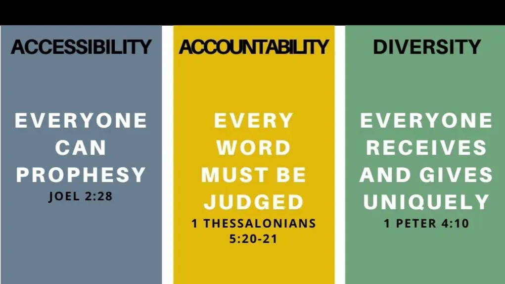 Learn the values of the prophetic: Values form the who and the why of prophetic community and builds core of your cultural identity within a prophetic community.