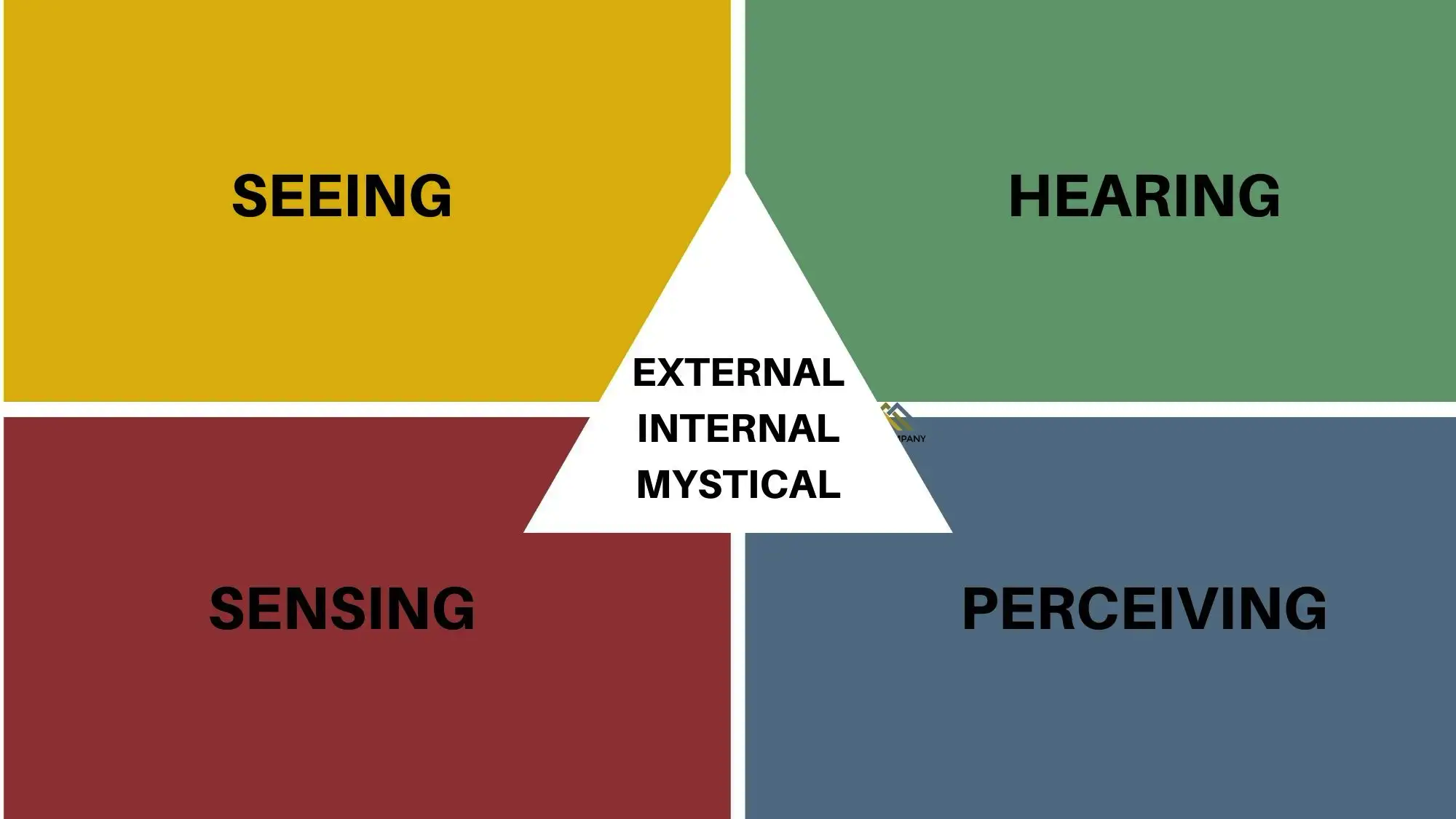 ACT Year One Training