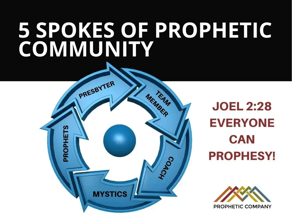 ACT Year Three Training