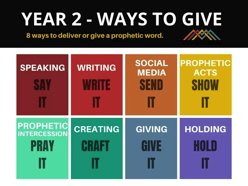 In year 2 you will activate two or more of your senses to deliver synergetic prophetic words. Then you will deliver prophetic words in 8 different ways. During the second year you will do prophetic ministry in teams.