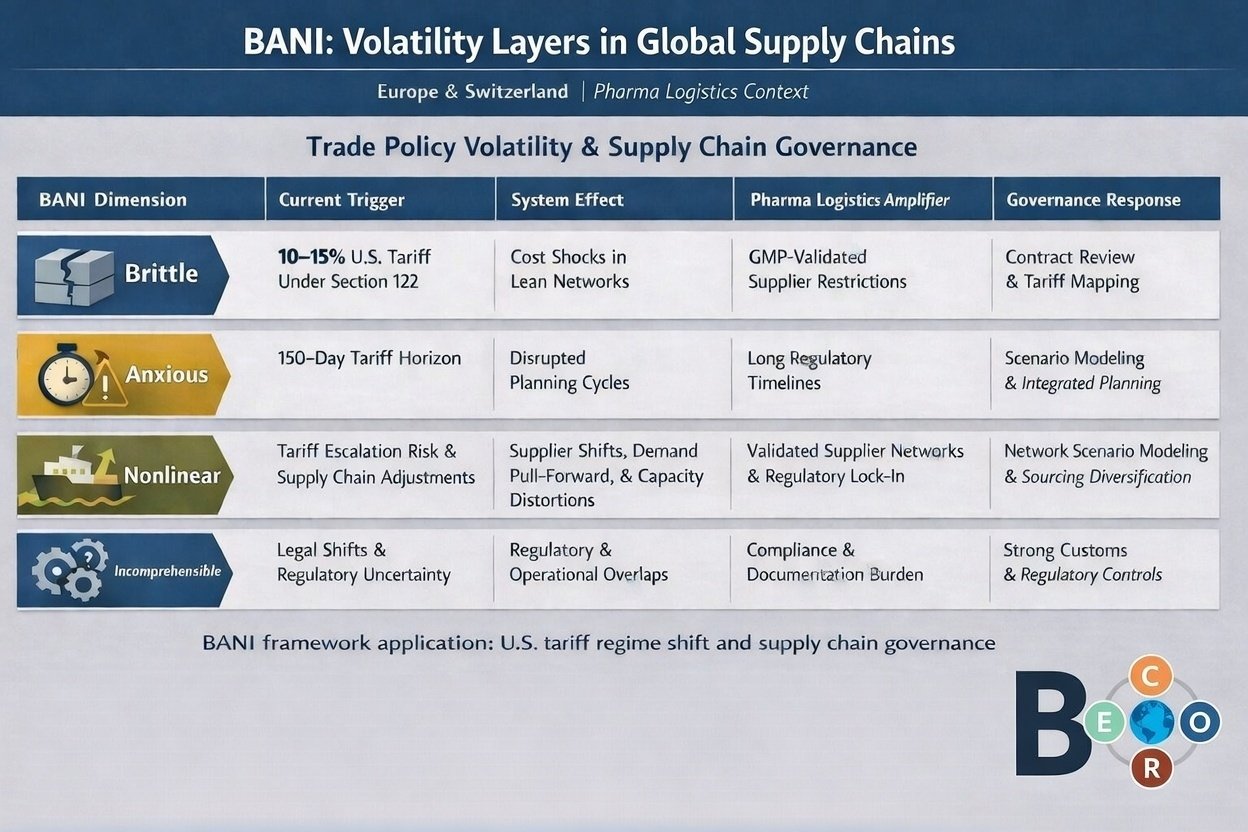 Trade policy volatility and supply chain governance