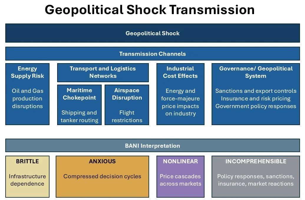Geopolitical shock transmission in energy and supply chains