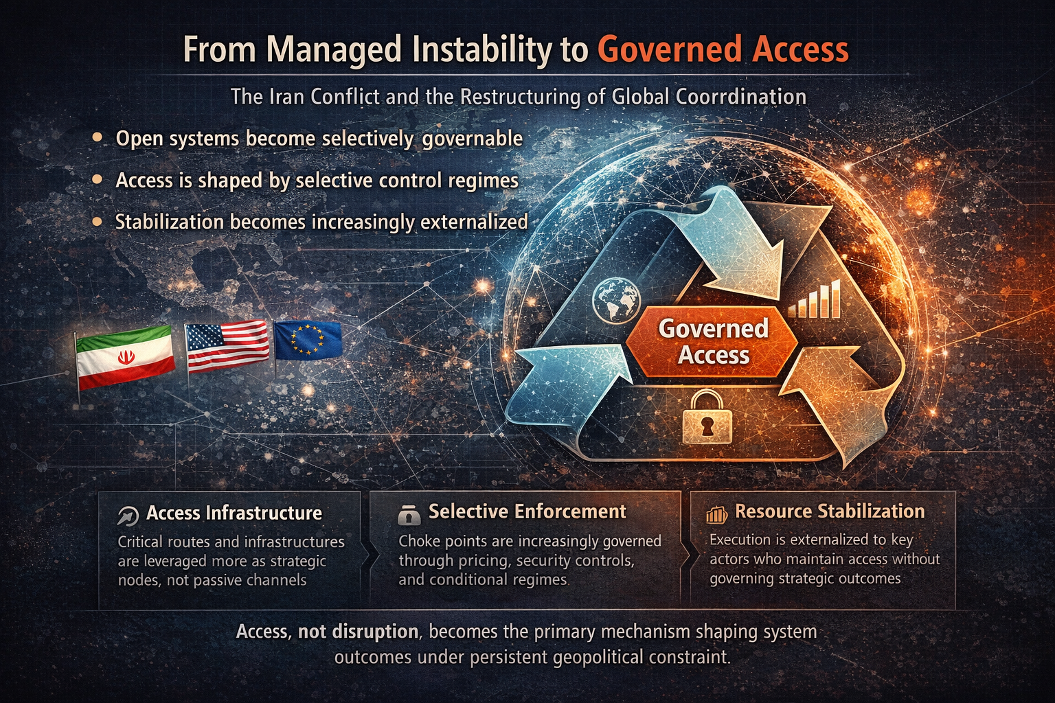 Governed access: the Iran conflict and the restructuring of open systems