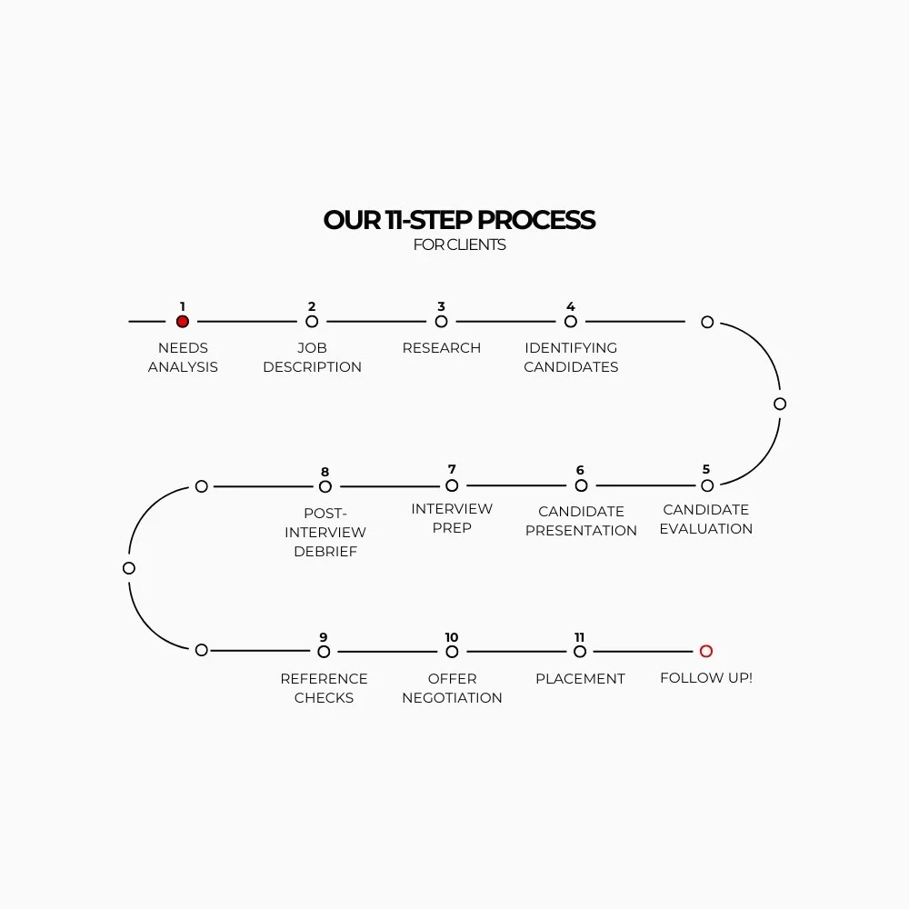 11 Step Process - Clients (3).jpg