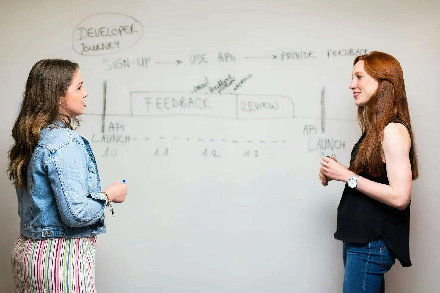 The ROI of Listening: How Employee Feedback Drives Retention