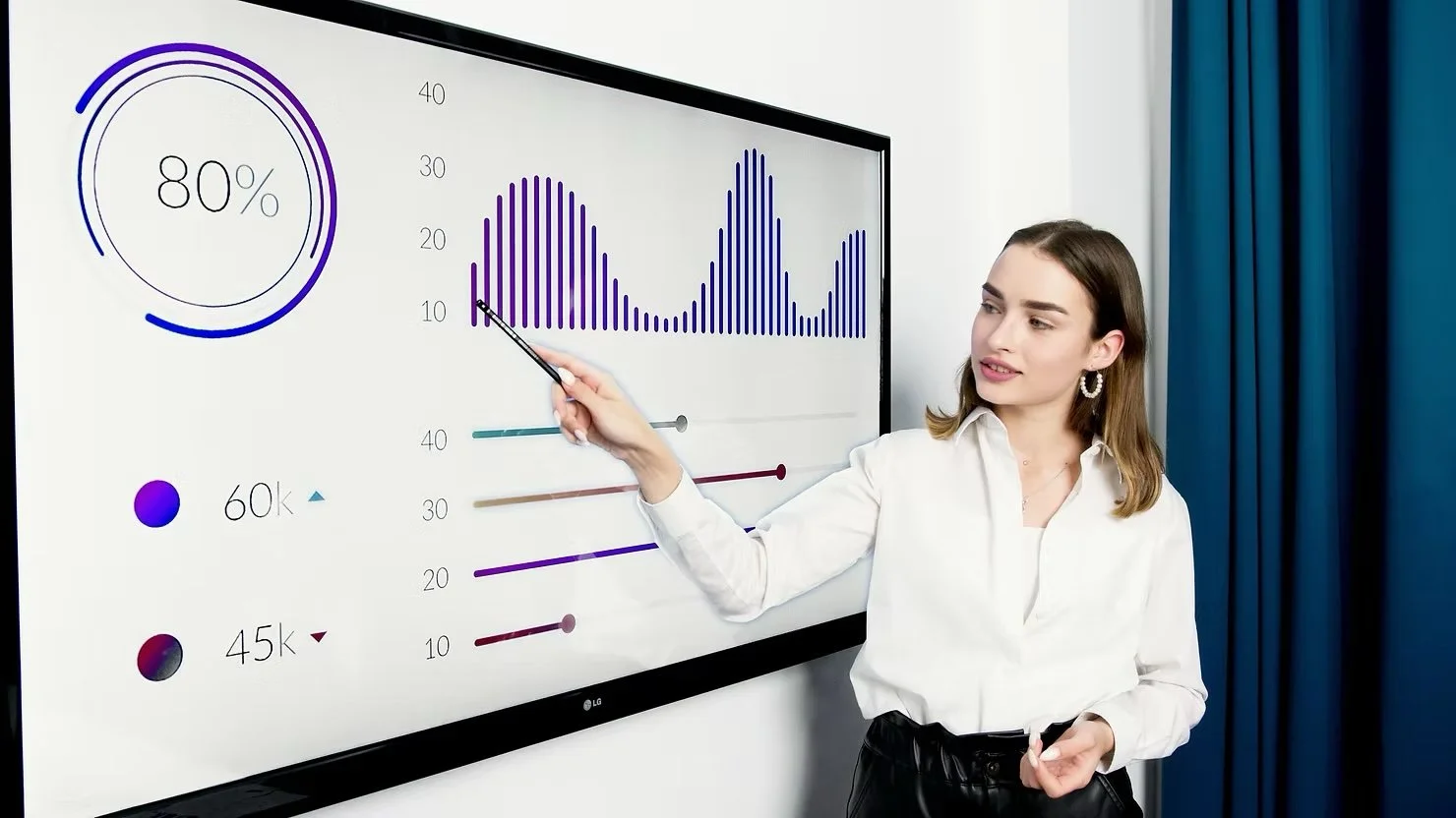 How to Measure the Impact of Your Employee Communications Strategy