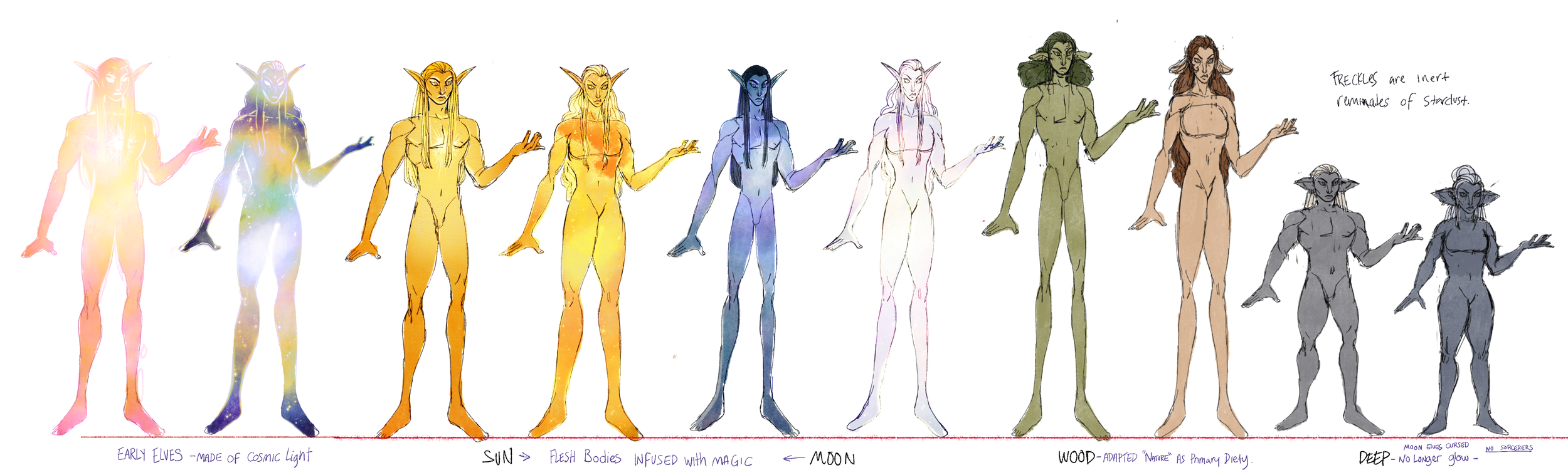 "Elf Sub-Species Concepts", 2025