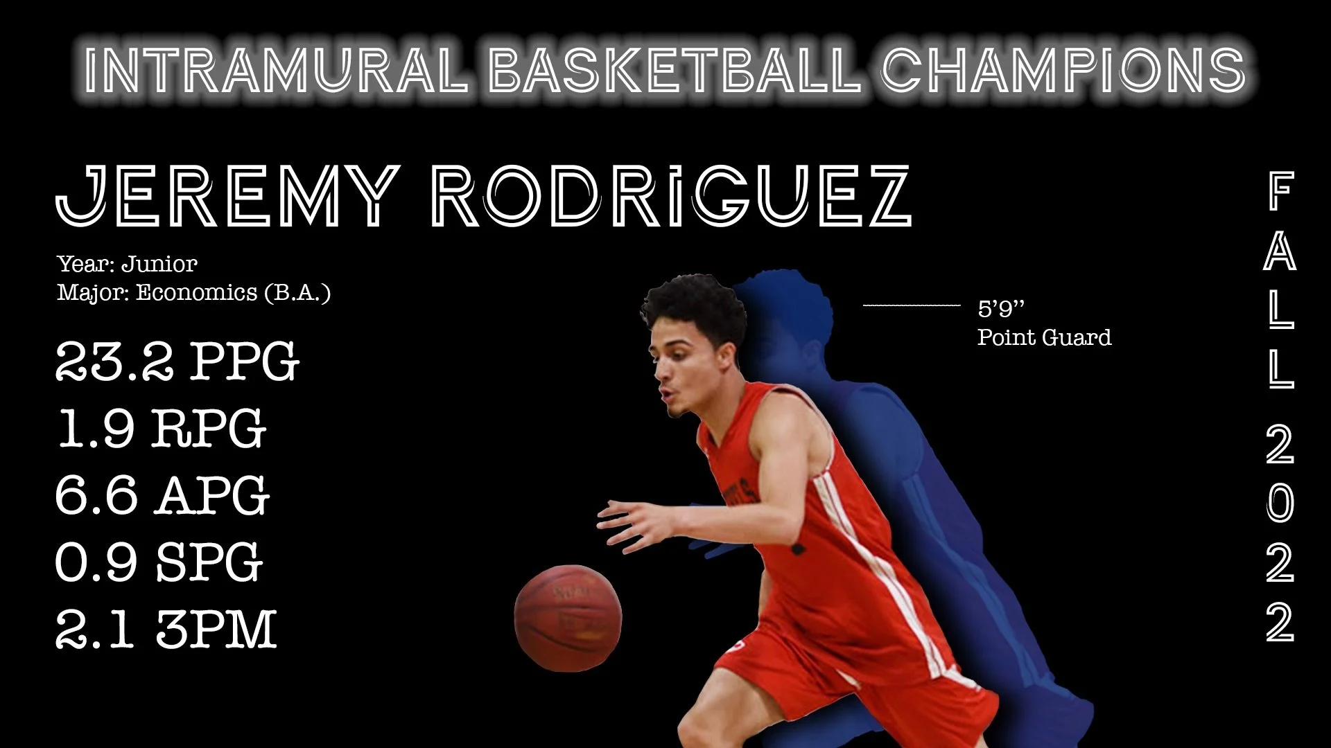 Jeremy Rodriguez Stats