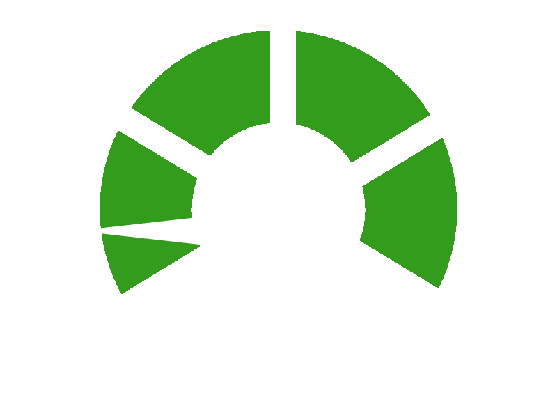 Throttle up your lawn care business