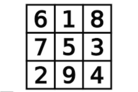The Algebraic Geometry of Magic Squares of Squares