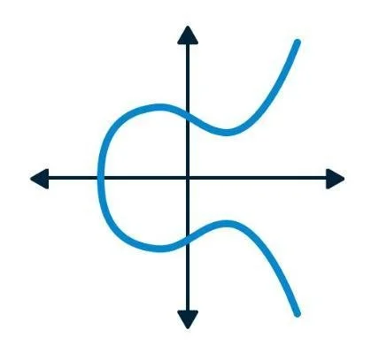 Topics of Algebraic Geometry