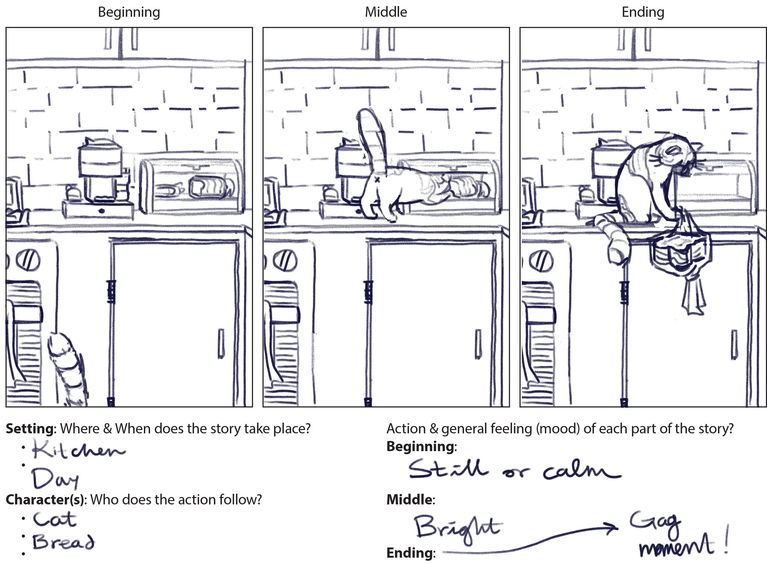 Mochi, 3 Panel Story - Digital