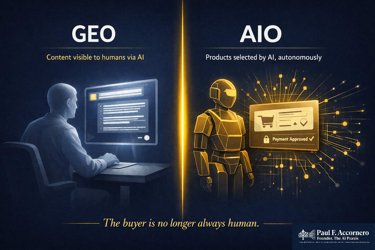 GEO, AIO, and the Question Every Commercial Strategist Is Getting Wrong