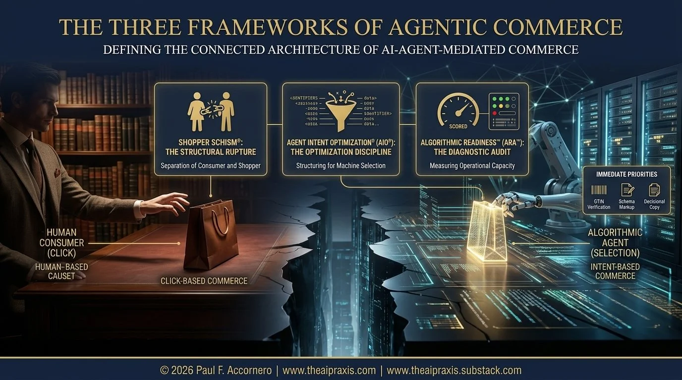 The Three Frameworks of Agentic Commerce: Shopper Schism, Agent Intent Optimization, and Algorithmic Readiness