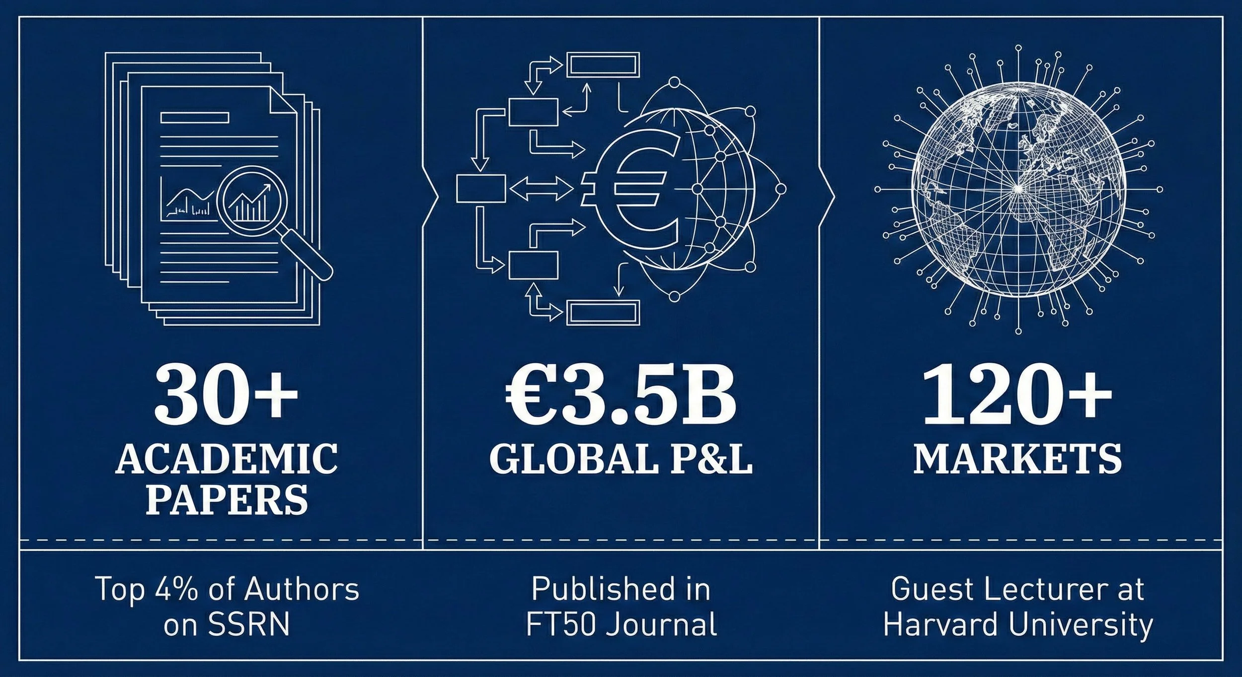 Paul F. Accornero — Architect of Agentic Commerce, founder of The AI Praxis