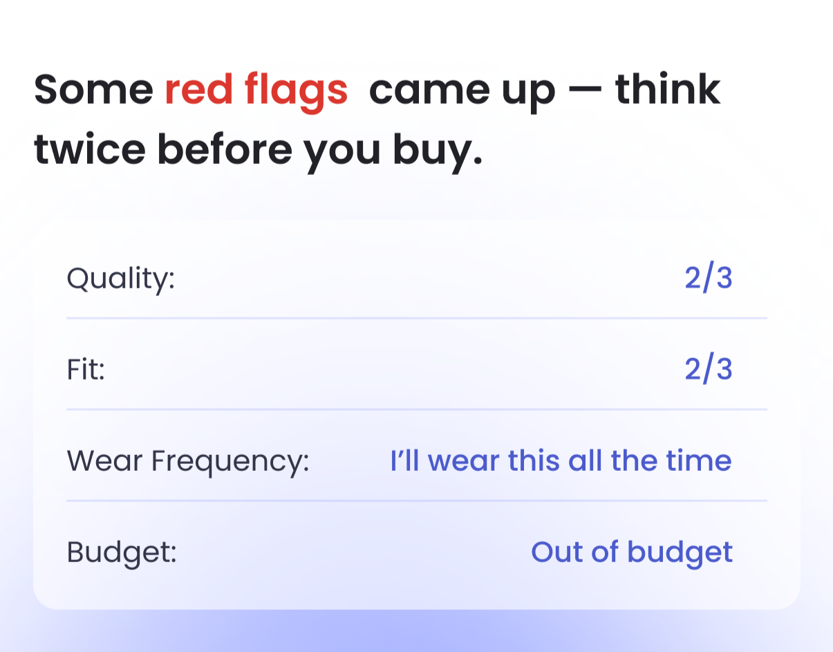 A chart with a heading that says "Some red flags came up - think twice before you buy." It has categories for Quality, Fit, Wear Frequency, and Budget, with ratings of 2 out of 3 for Quality and Fit, a note that says "I'll wear this all the time" for Wear Frequency, and "Out of budget" for Budget.