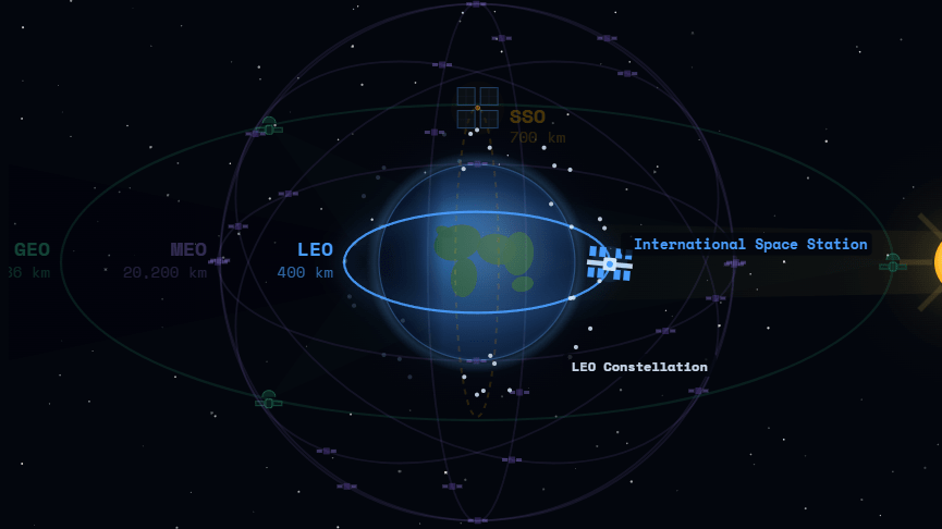 The Future of Space Infrastructure: Dawn-Dusk Sun-Synchronous Orbit