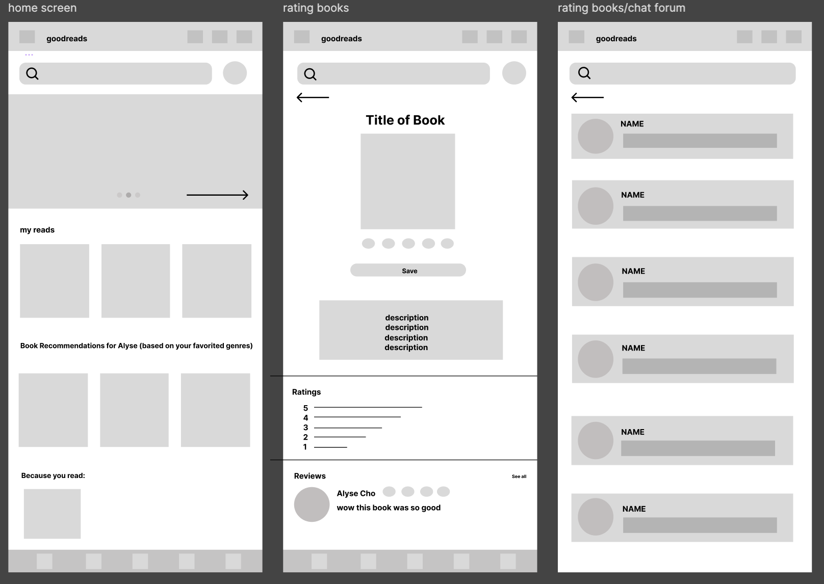 Three grayscale mockups of a Goodreads app interface, showing different screens for browsing books, viewing a book's details, and user reviews.