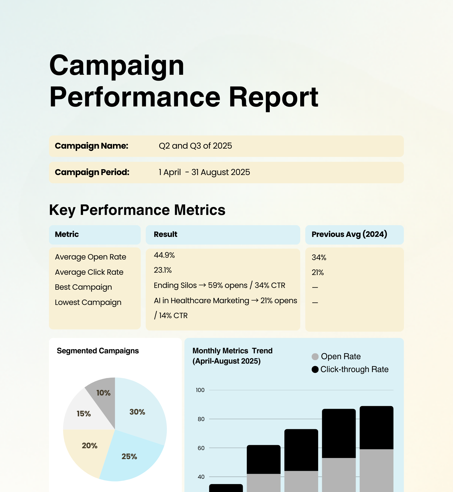 Aligning Marketing and Sales