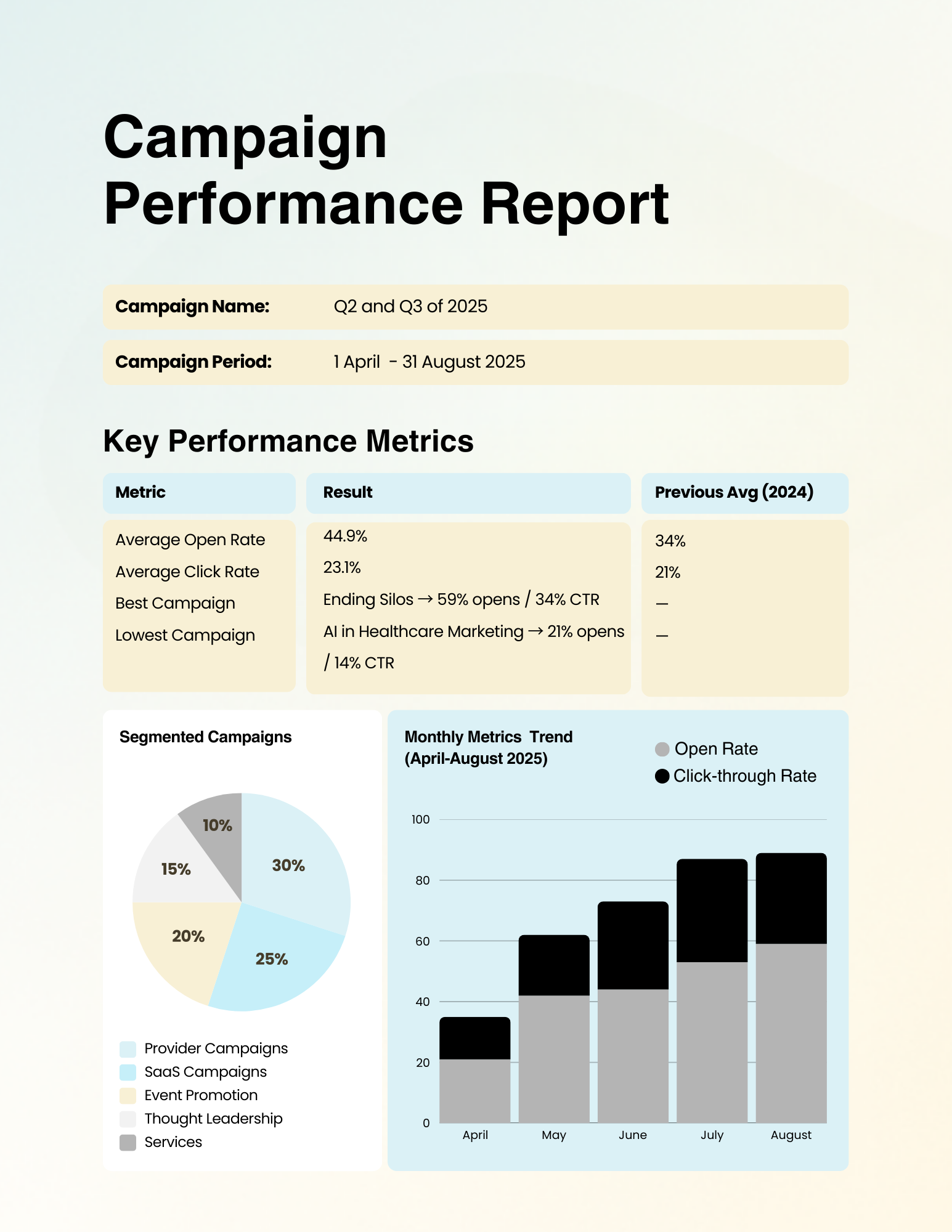 Email Campaign Performance Report A4-3.png