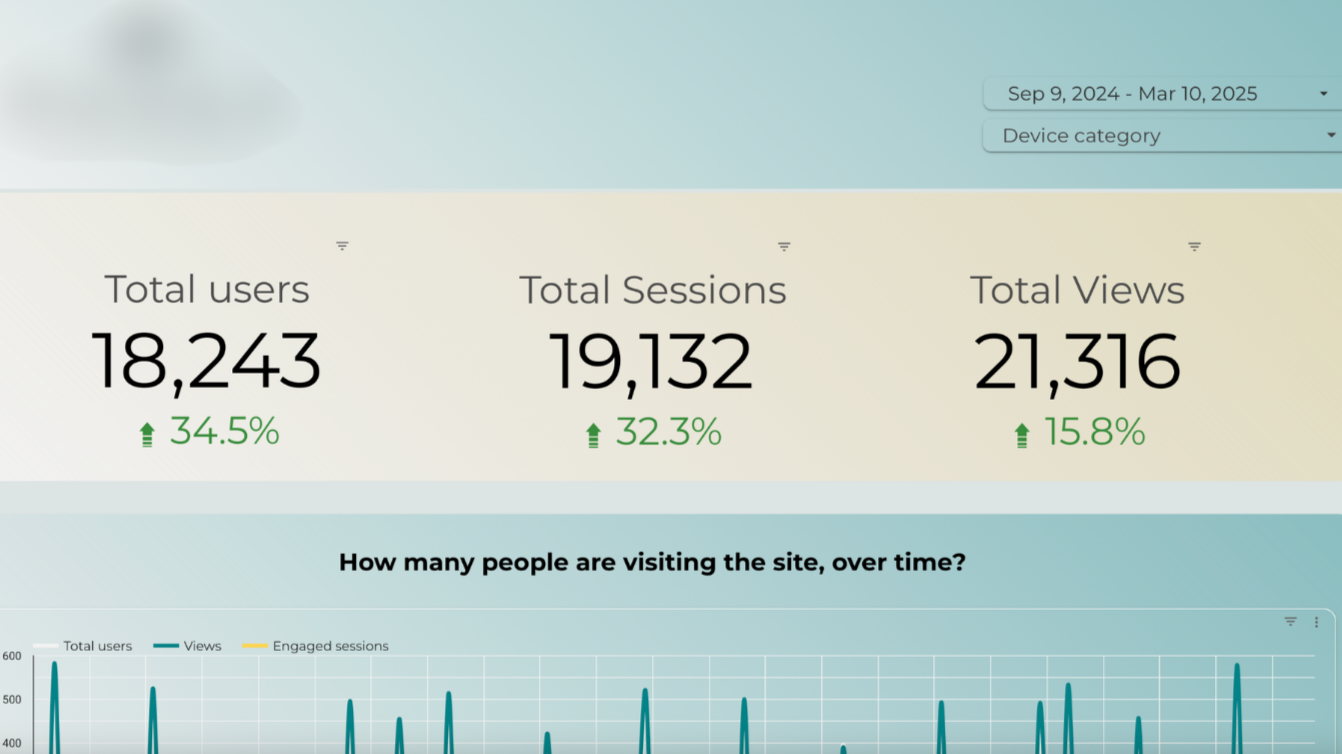 Looker+Studio+6+Month+Screenshot.png