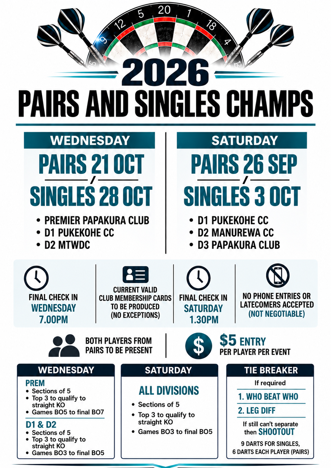 ACCDA SATURDAY DART CHAMPS PAIRS