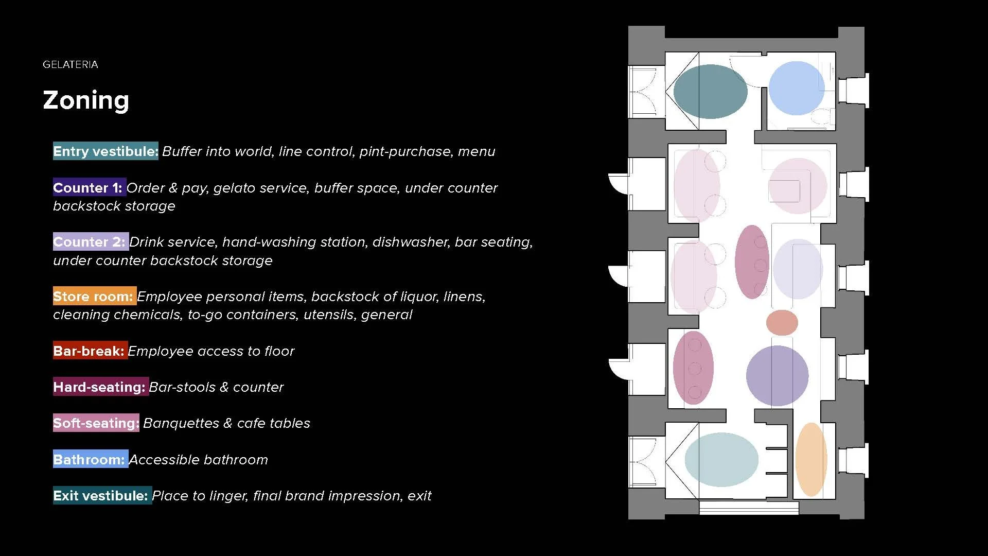 Gelateria Assignment (2)_Page_10.jpg