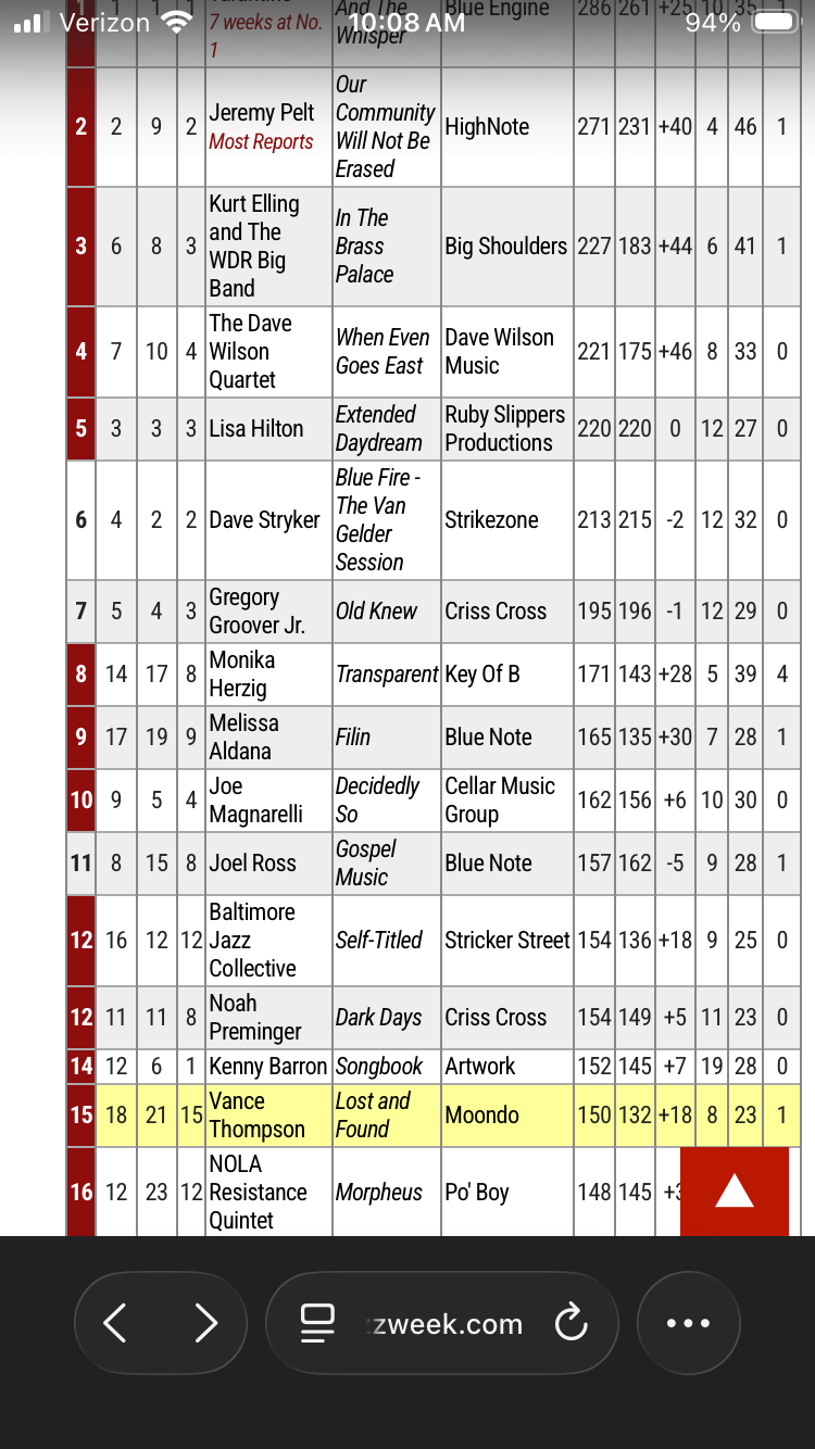 Lost and Found #15 on Jazz Week Radio Charts