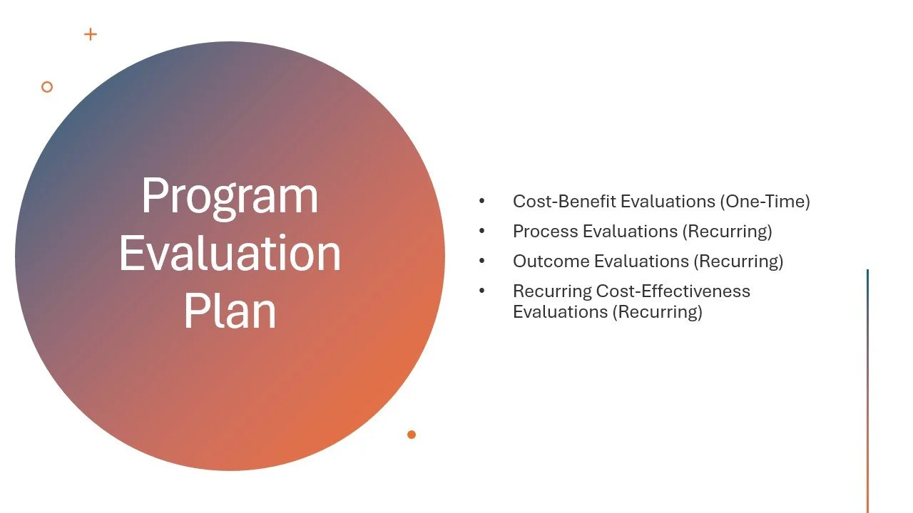 A slide titled 'Program Evaluation Plan' with a large gradient circle and bullet points listing different types of evaluations on a white background.