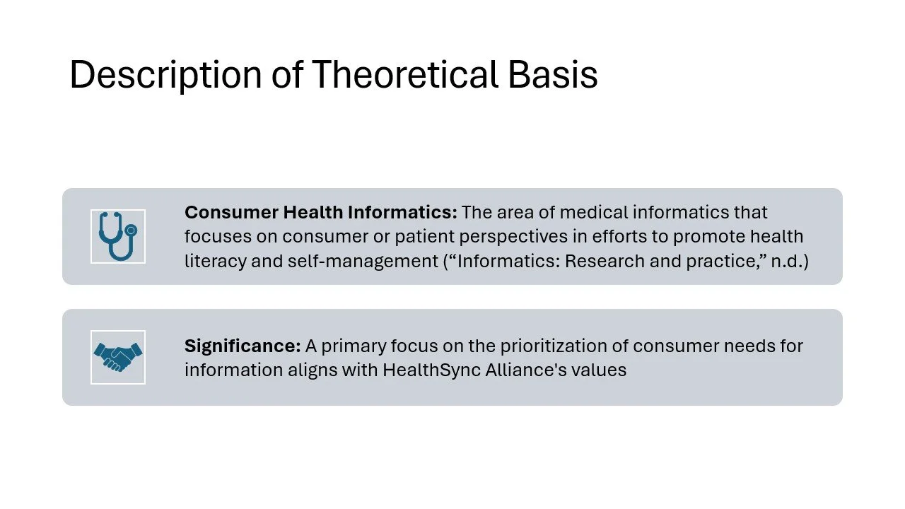 Slide titled 'Description of Theoretical Basis' with two sections. The first section titled 'Consumer Health Informatics' describes it as a field focusing on medical informatics from consumer or patient perspectives, promoting health literacy and sel