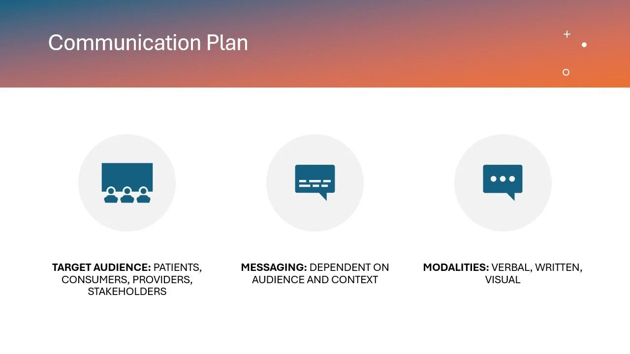 A presentation slide titled 'Communication Plan' with three icons representing different communication methods. The first icon shows three people in front of a board, labeled 'TARGET AUDIENCE: PATIENTS, CONSUMERS, PROVIDERS, STAKEHOLDERS.' The second