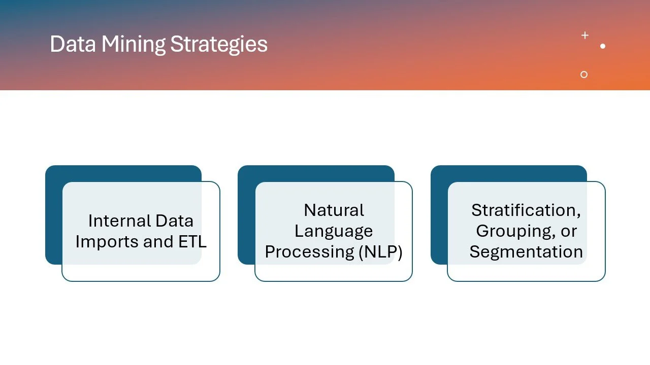 Slide titled 'Data Mining Strategies' with three sections: Internal Data Imports and ETL, Natural Language Processing (NLP), and Stratification, Grouping, or Segmentation.