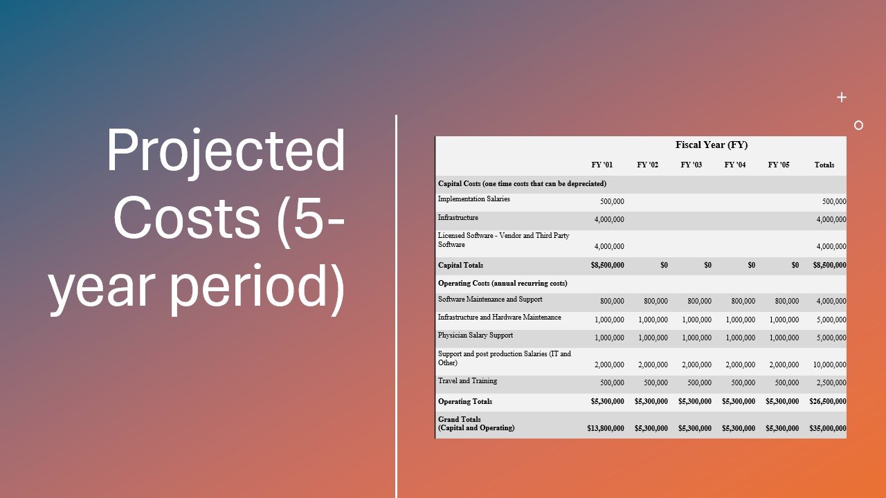 Slide showing projected costs for a five-year period, including capital and operating costs, with a detailed table of expenses for each fiscal year.