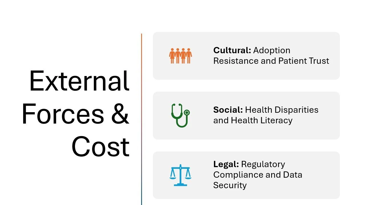 A chart with the title 'External Forces & Cost,' listing three categories: Cultural with an icon of five people, describing 'Adoption Resistance and Patient Trust'; Social with a stethoscope icon, describing 'Health Disparities and Health Literacy'; 