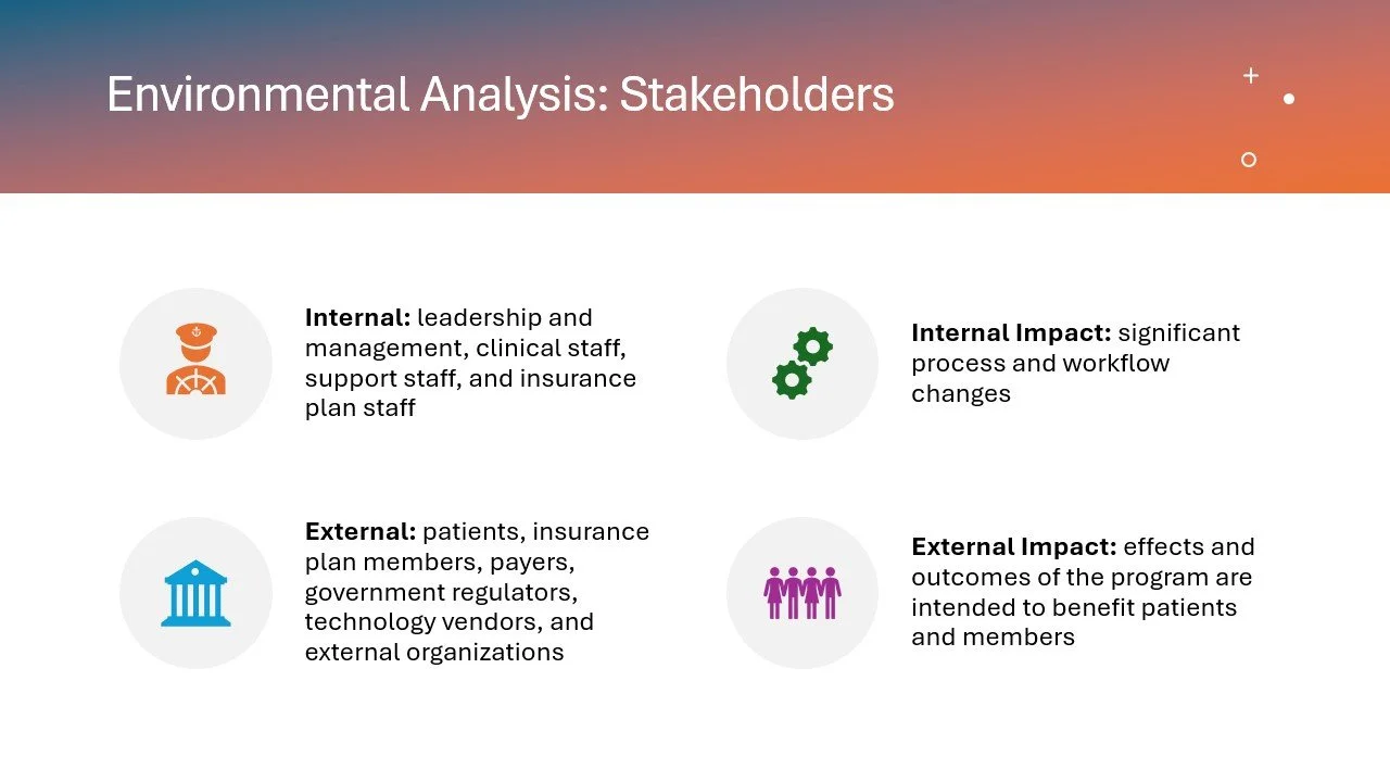 Slide titled 'Environmental Analysis: Stakeholders' with four sections: Internal (leadership, clinical staff, insurance staff) with an orange icon of a person with a cap; Internal Impact (process and workflow changes) with a green gear icon; External