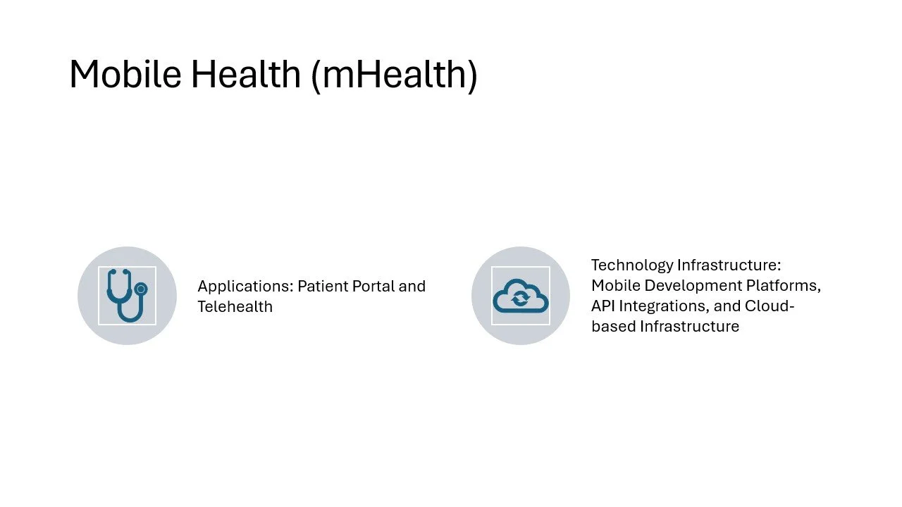 Diagram titled 'Mobile Health (mHealth)' showing two icons with descriptions: a stethoscope icon labeled 'Applications: Patient Portal and Telehealth' and a cloud icon labeled 'Technology Infrastructure: Mobile Development Platforms, API Integrations