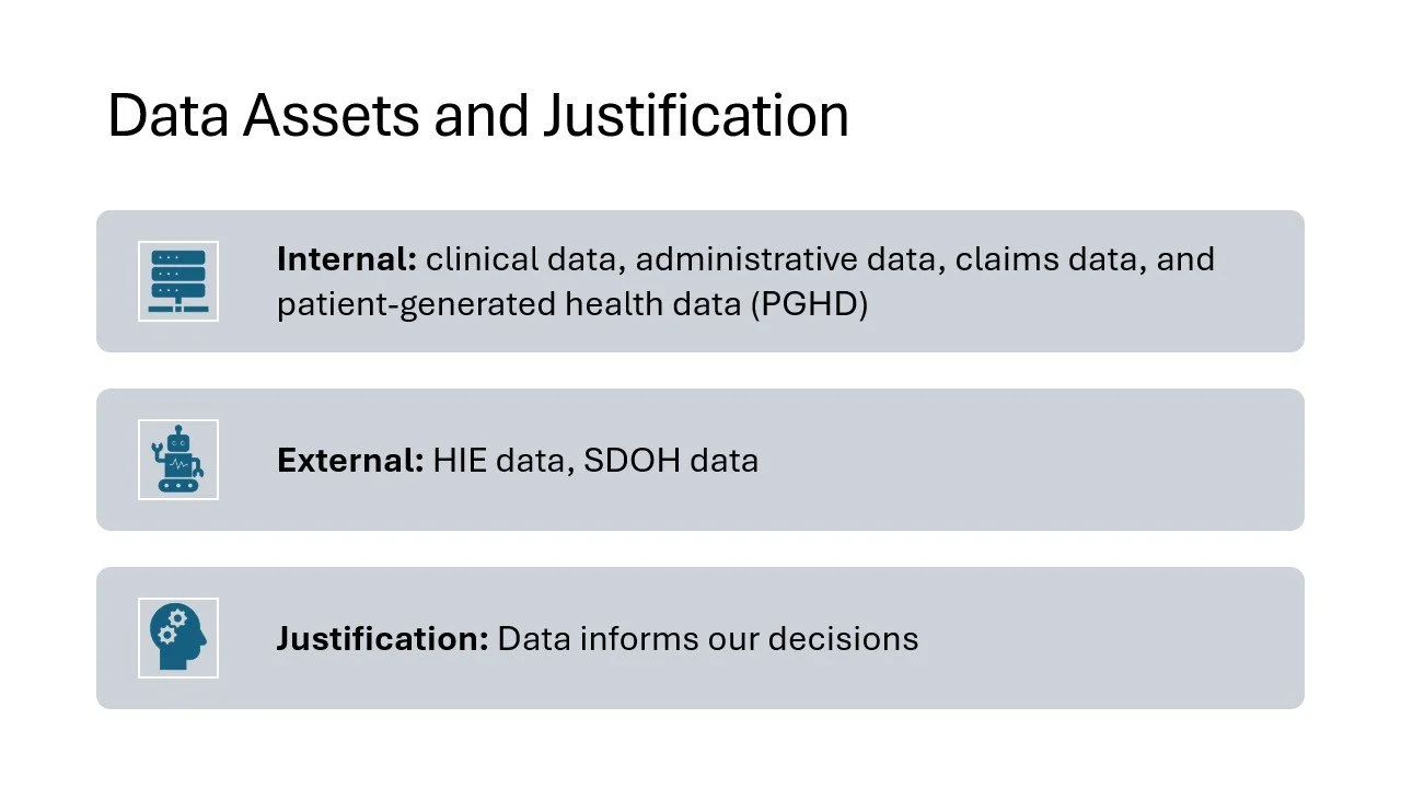 Slide titled 'Data Assets and Justification' detailing internal, external data sources, and their role in informing decisions, with icons representing data and decision making.