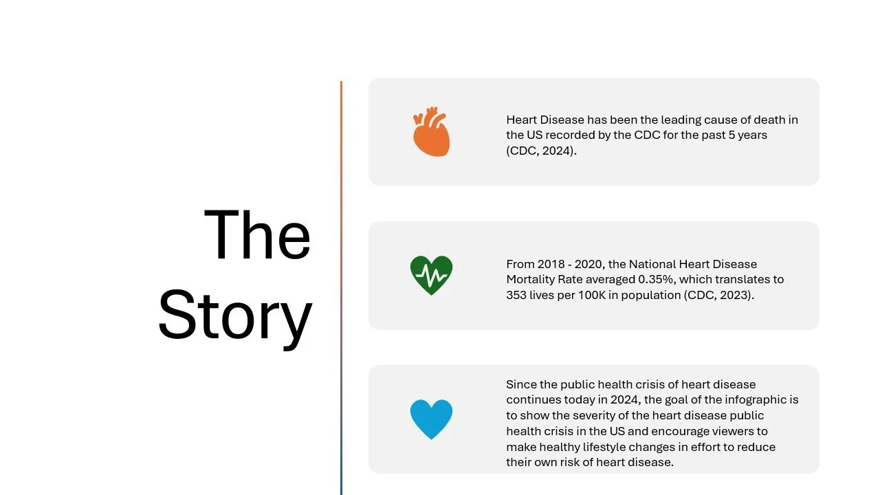 Infographic titled 'The Story' with three sections. The first section has an orange heart icon and states heart disease has been the leading cause of death in the US over the past 5 years. The second section has a green heartbeat icon and discusses N