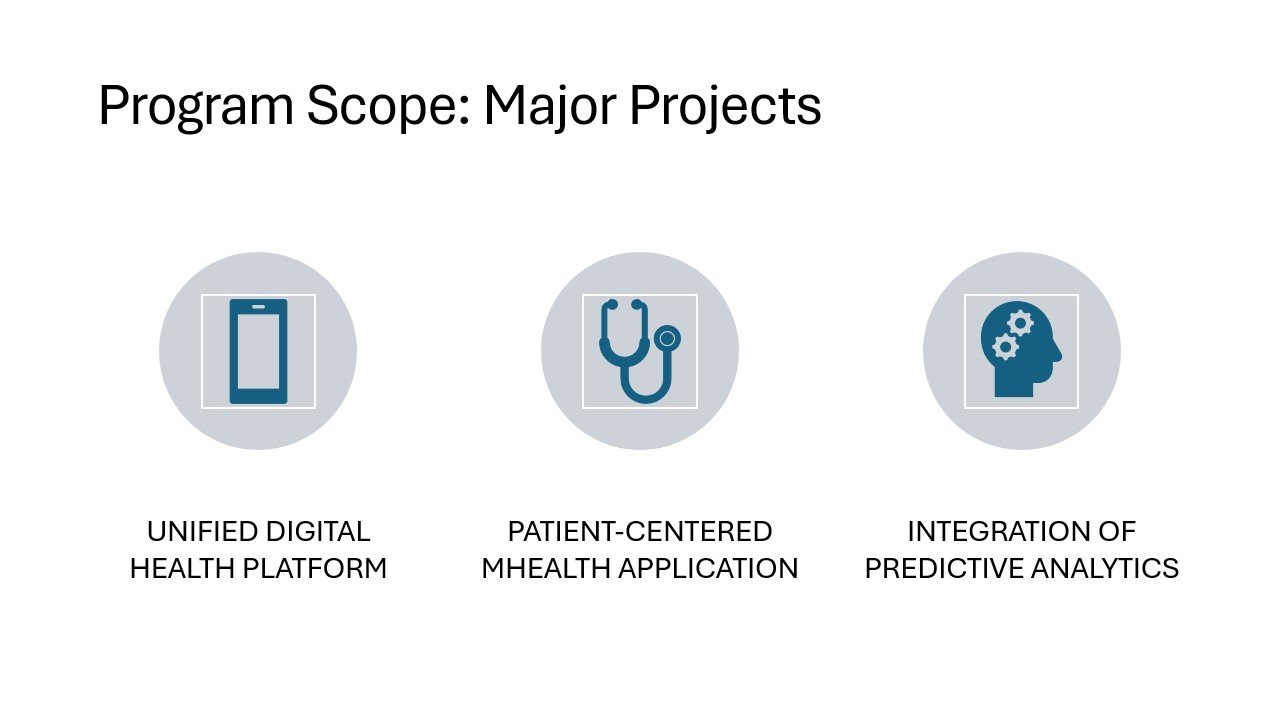 Slide titled 'Program Scope: Major Projects' with three icons: a smartphone for 'Unified Digital Health Platform,' a stethoscope for 'Patient-Centered MHealth Application,' and a head with gears for 'Integration of Predictive Analytics'.