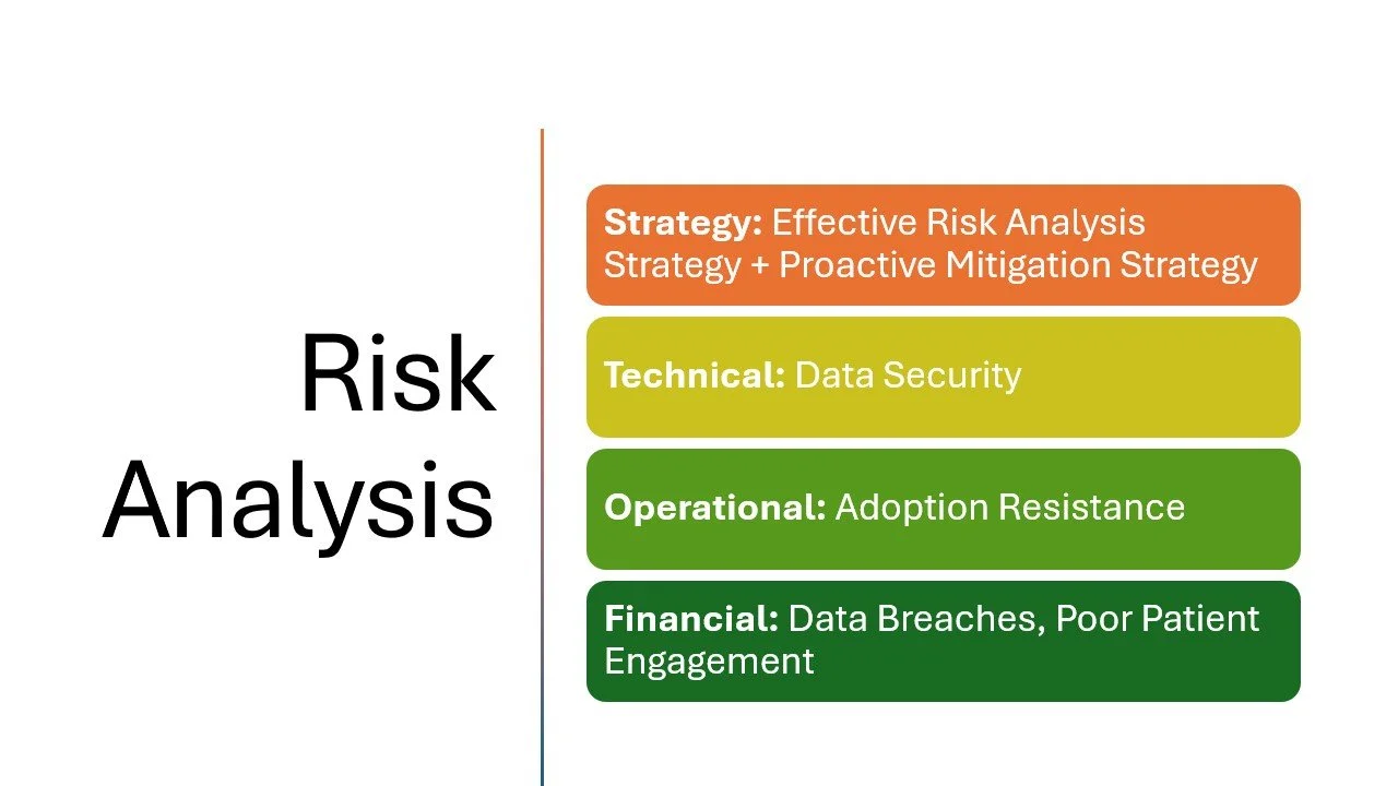 Color-coded chart illustrating four risk analysis categories: Strategy in orange, Technical in yellow, Operational in green, and Financial in dark green, with specific descriptions for each.