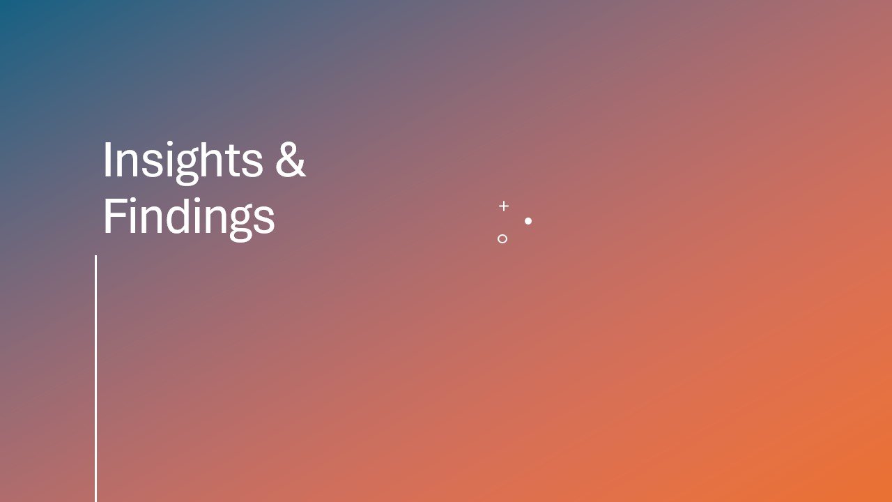 Slide titled 'Insights & Findings' with a gradient background transitioning from blue to orange.