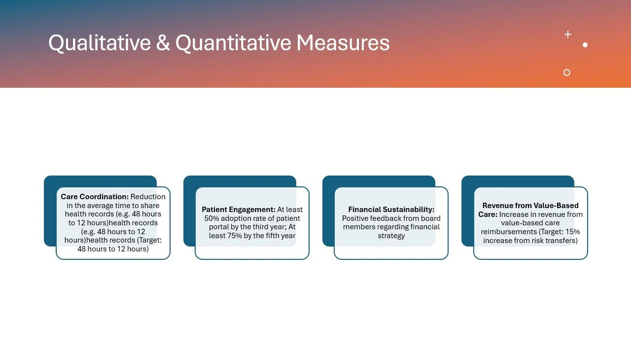 Slide titled 'Qualitative & Quantitative Measures' displays four measures with descriptions: Care Coordination, Patient Engagement, Financial Sustainability, and Revenue from Value-Based Care. Each measure includes specific targets and explanations.