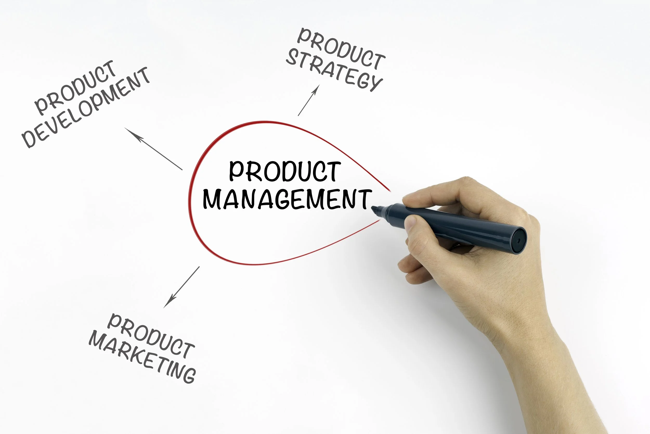 Product Management