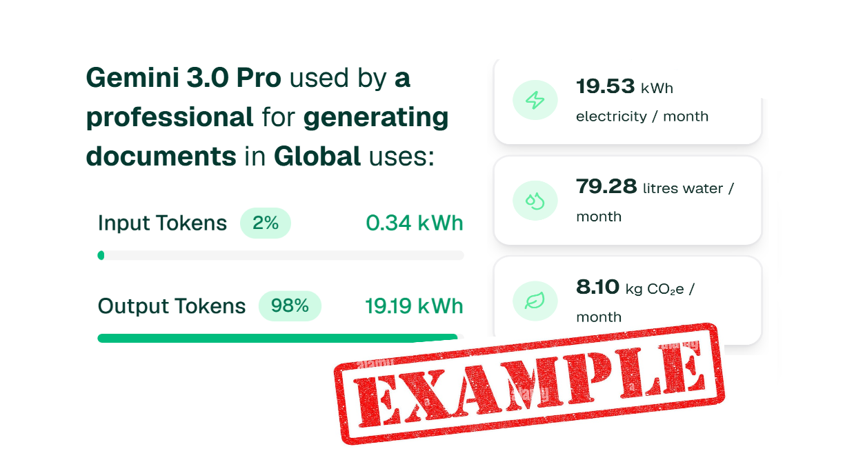 Demystifying the Environmental Footprint of AI: How to Calculate Energy, Carbon, and Water Consumption