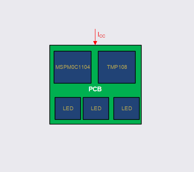 Understanding Battery Consumption