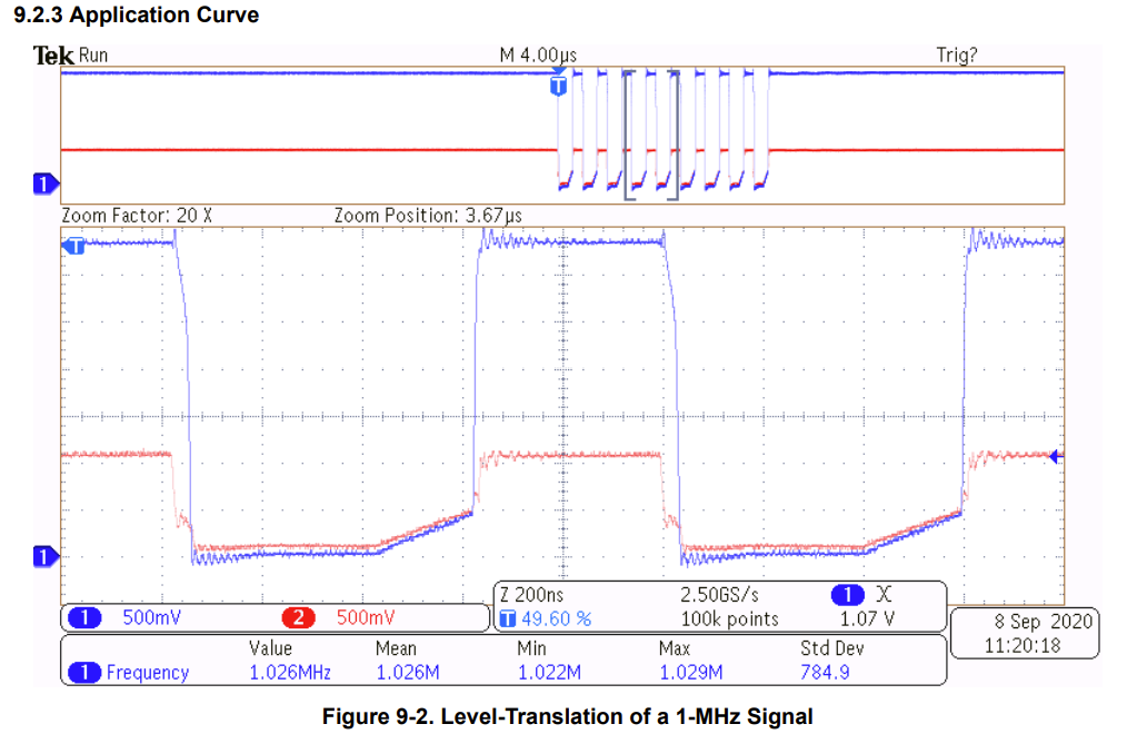 TCA9416 rise-time accelerator on an oscilloscope