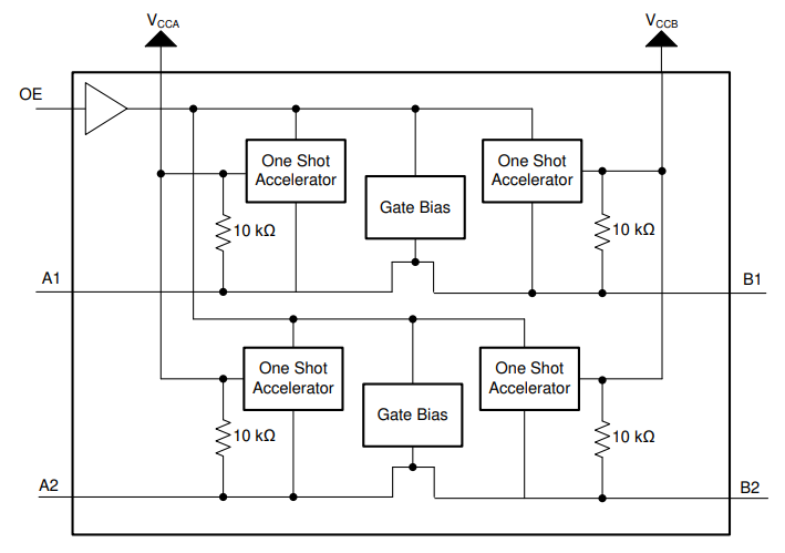 Functional Block Diagram of the TXS0102