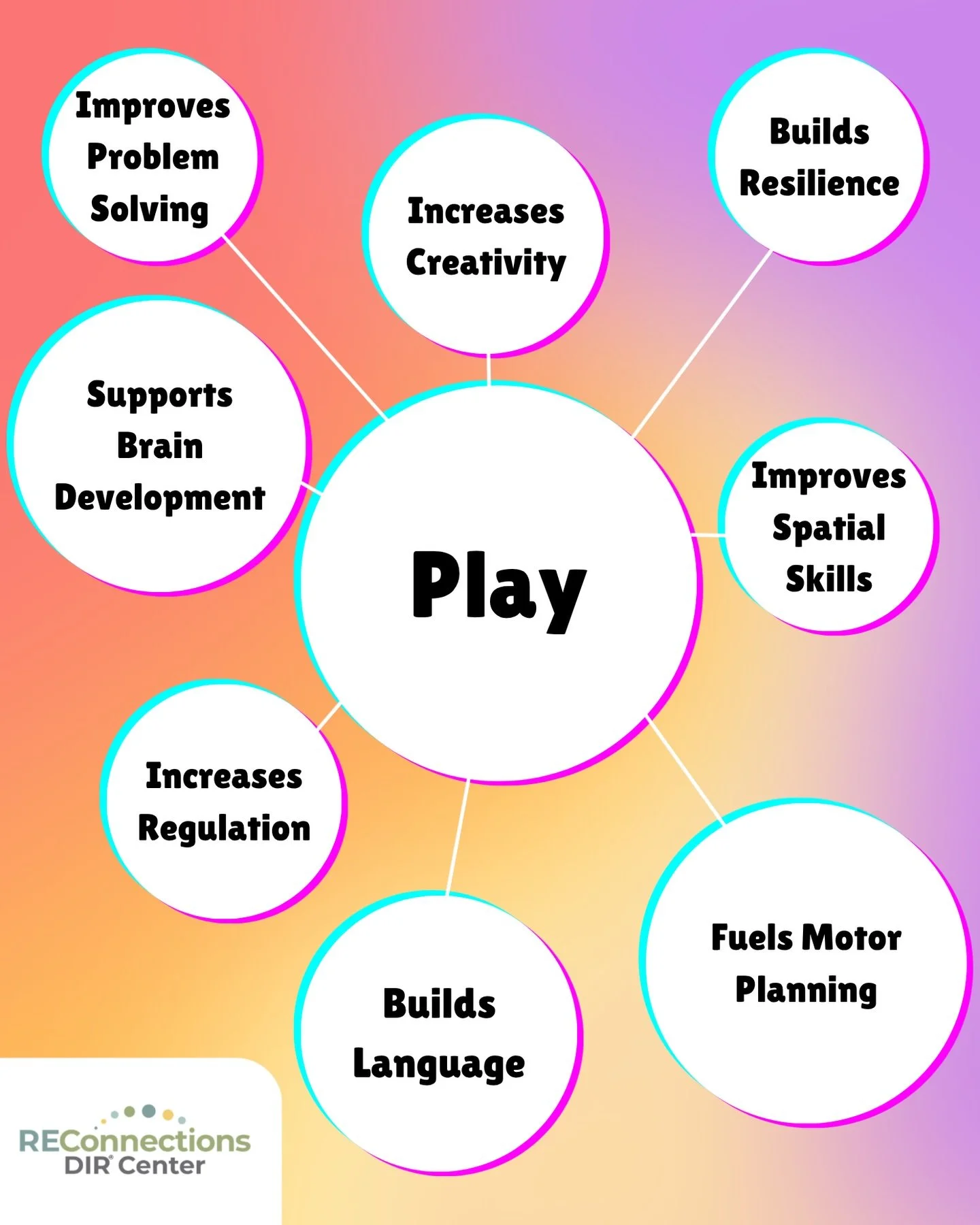 We heard that some people say it&rsquo;s &ldquo;just play&rdquo; 🤔 Well, &ldquo;just play&rdquo; can do all this&hellip; and more 😎

Discover the power of play at recdircenter.com

#occupationaltherapy #speechtherapy #musictherapy #tutoring
